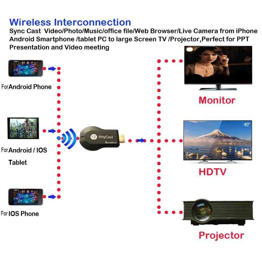 128m Anycast M2 Miracast Wireless Dlna Airplay Mirror, Hdmi Tv Stick Wifi Display Dongle Receiver