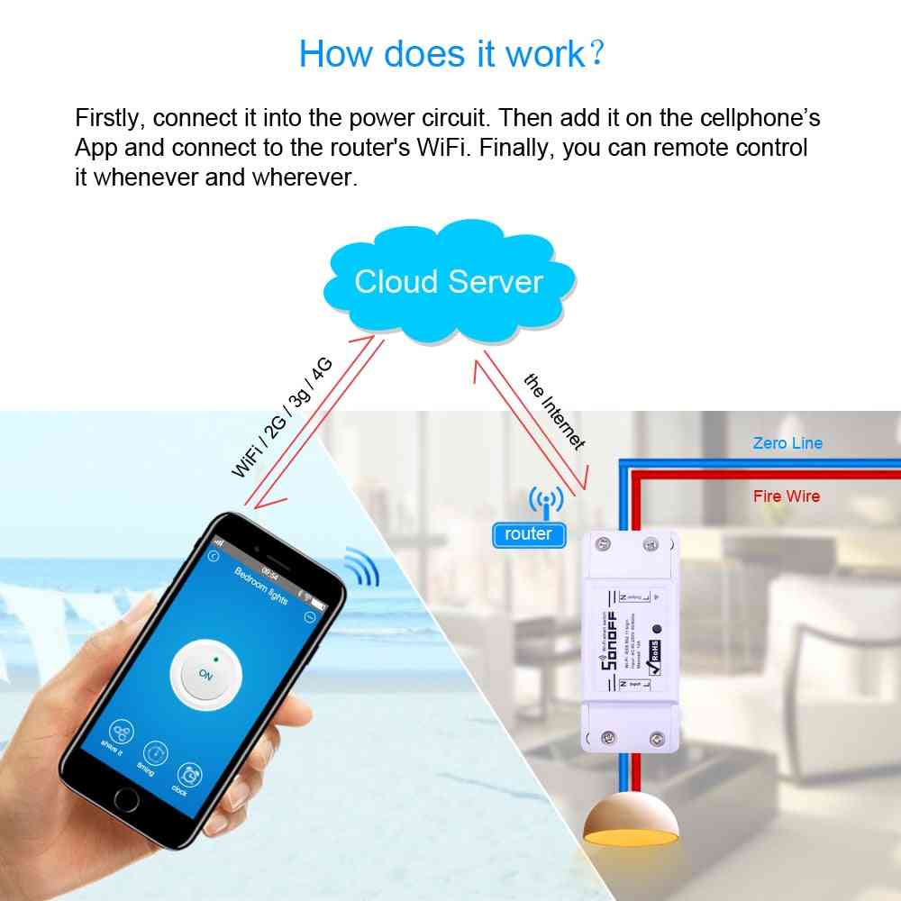 Wifi pametni prekidač bežični automatizacijski relejni modul domotica daljinski upravljač radi s Nest Alexa