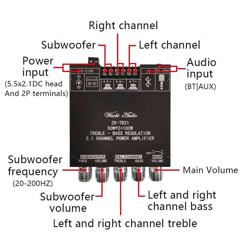 2.1 Channel, Bluetooth 5.0, Powered Amplifier Module