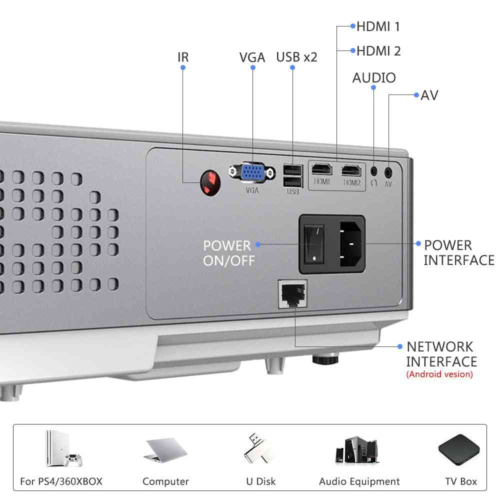 Full Hd Digital Projector -support Android, Wifi Led 3d Home Theater