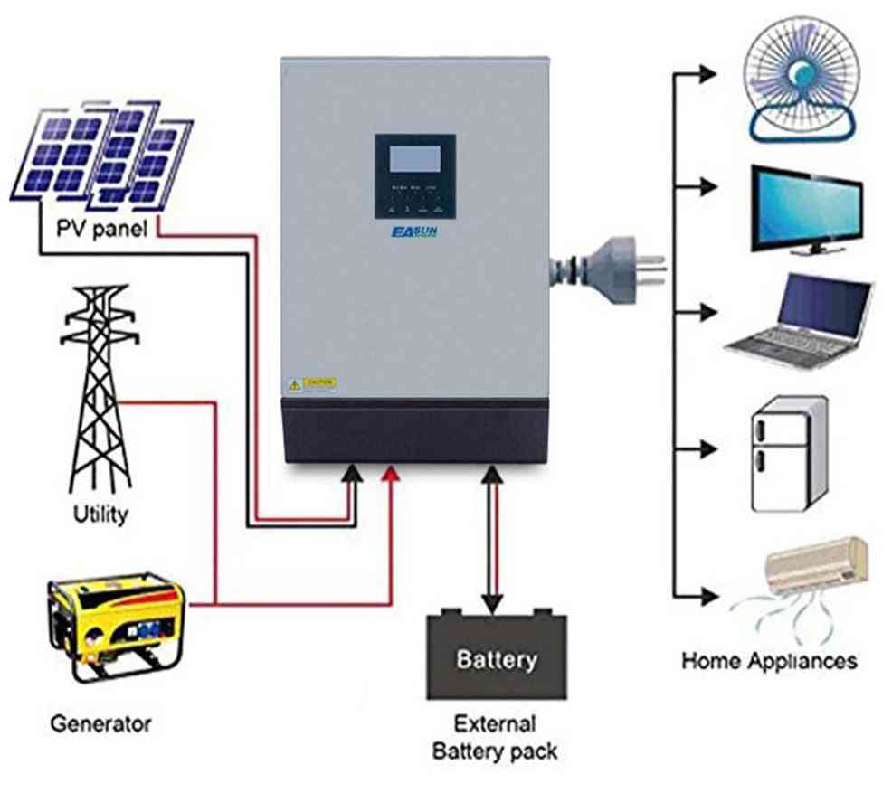 Solar inverter, 3kva 24v 220v hybrid inverter, ren sinusbølge innebygd 50a pwm solar charge controller -