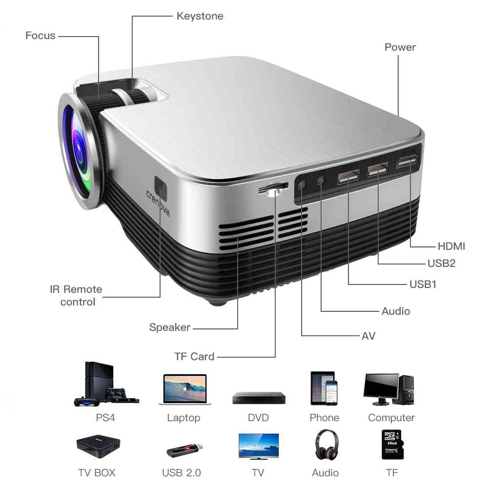 Proiector video OS / home cinema video beamer, rezoluție nativă cu wifi bluetooth