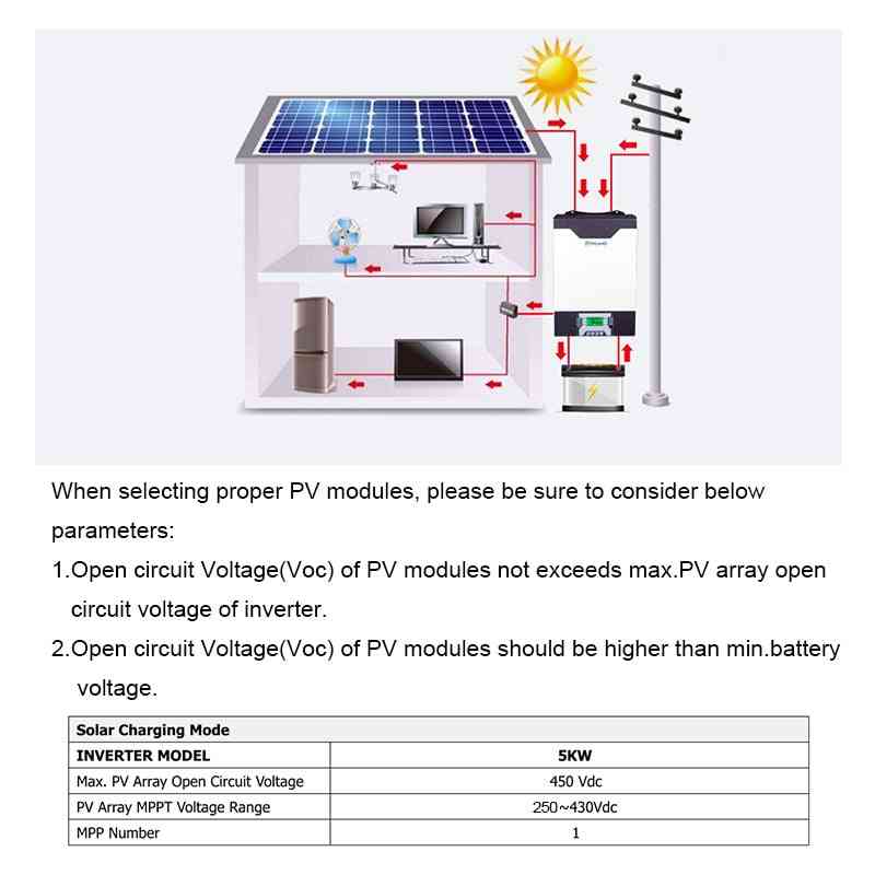 Solar 500vdc 5000w 80a Mppt Parallel Inverter With Battery Charger