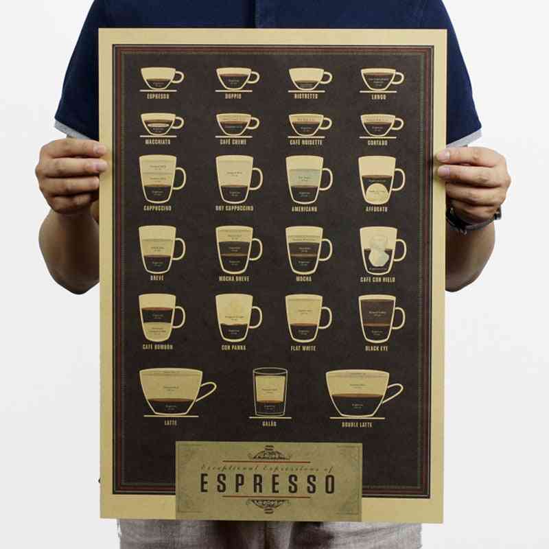 Italy Coffee Espresso Matching Diagram Vintage Kraft Paper Poster