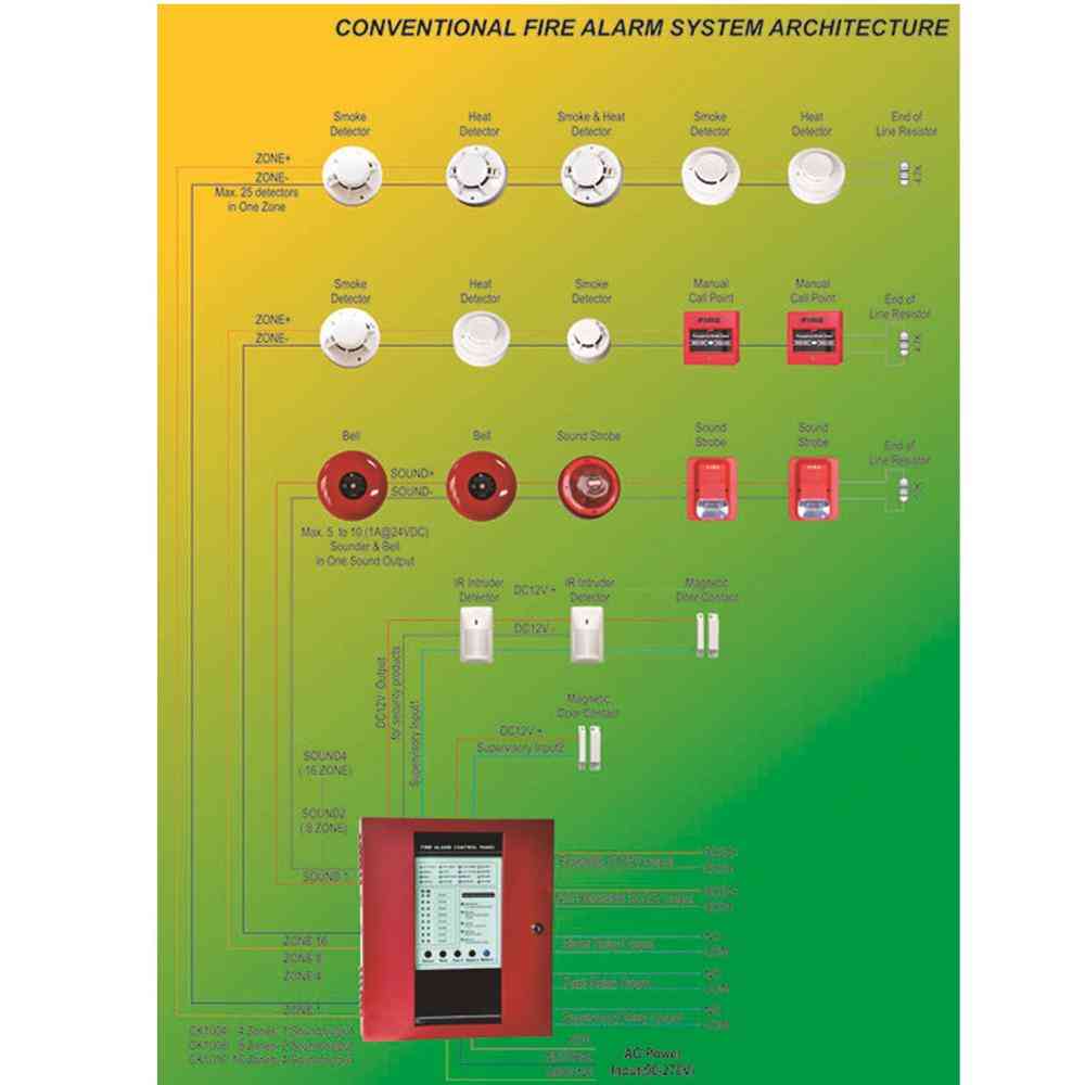 Conventional Fire Alarm Control Panel System