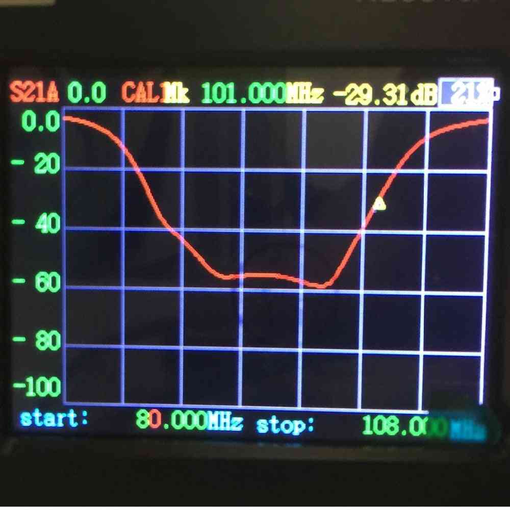 Filtr pasmowy fm 88 - 108 mhz z metalową osłoną