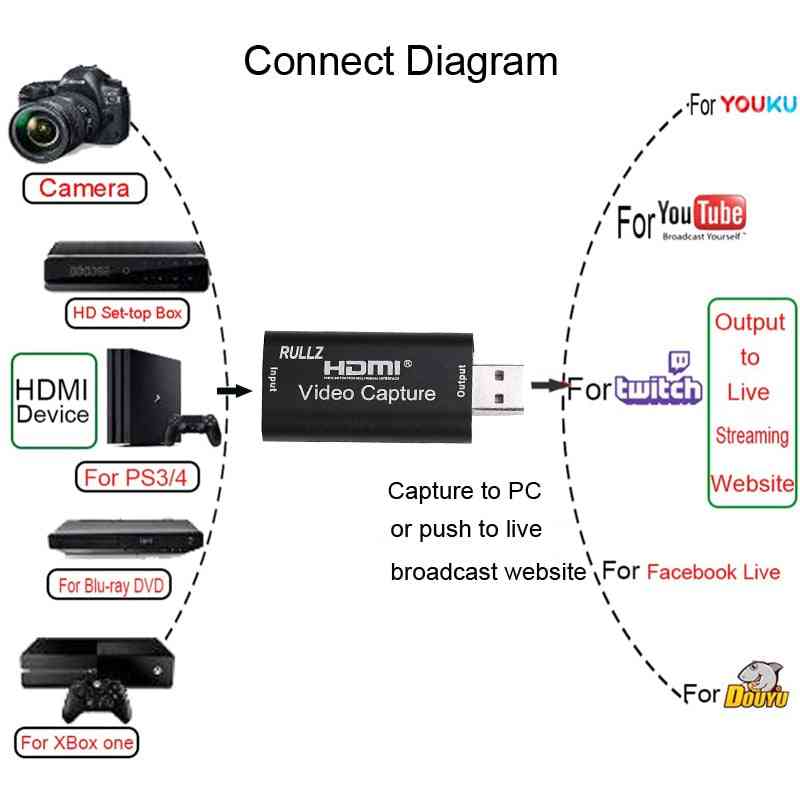 4k hdmi capture-kort, usb-enhed til videooptagelse - Android-telefon live streaming udsendelse