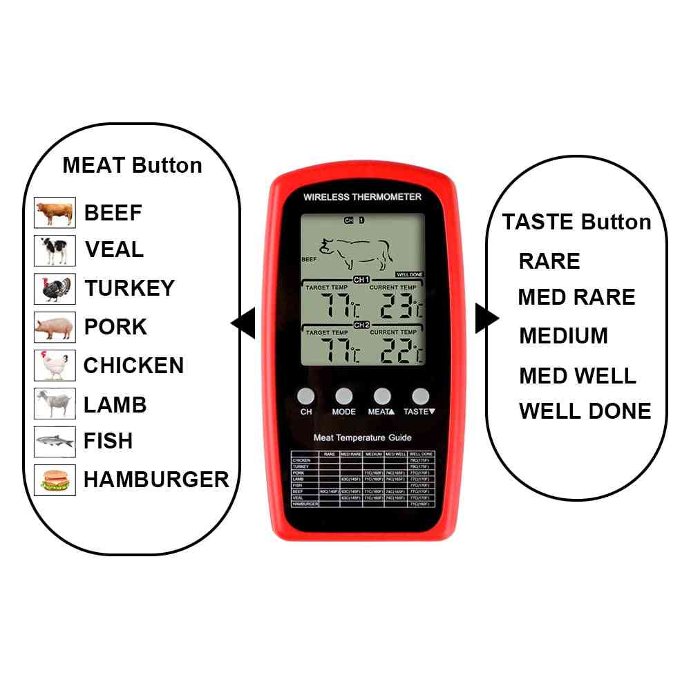 Termómetro de carne remoto inalámbrico, horno de cocción digital de doble sonda