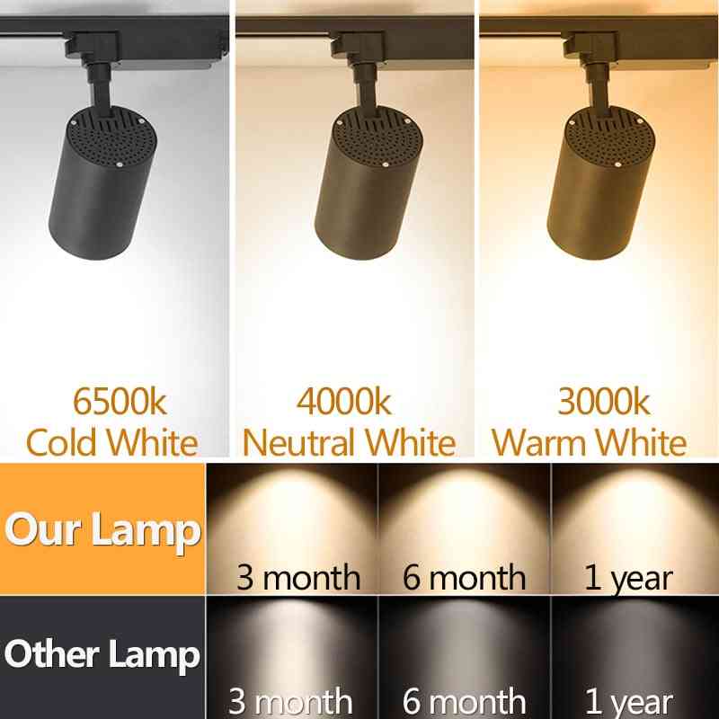 Led-rata 220v cob lamppu valaisin - kohdevalot
