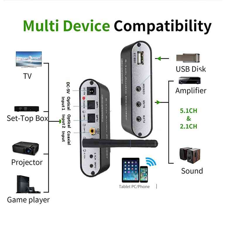 Dts Digital- Audio Decoder Converter Gear- Bluetooth Bt 5.0, Usb Music Player