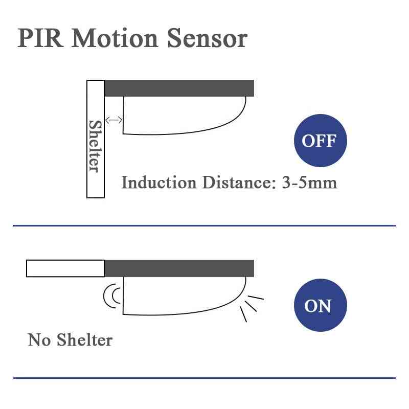 Pir Motion Sensor Led Light Cupboard Wardrobe Bedroom Lamp