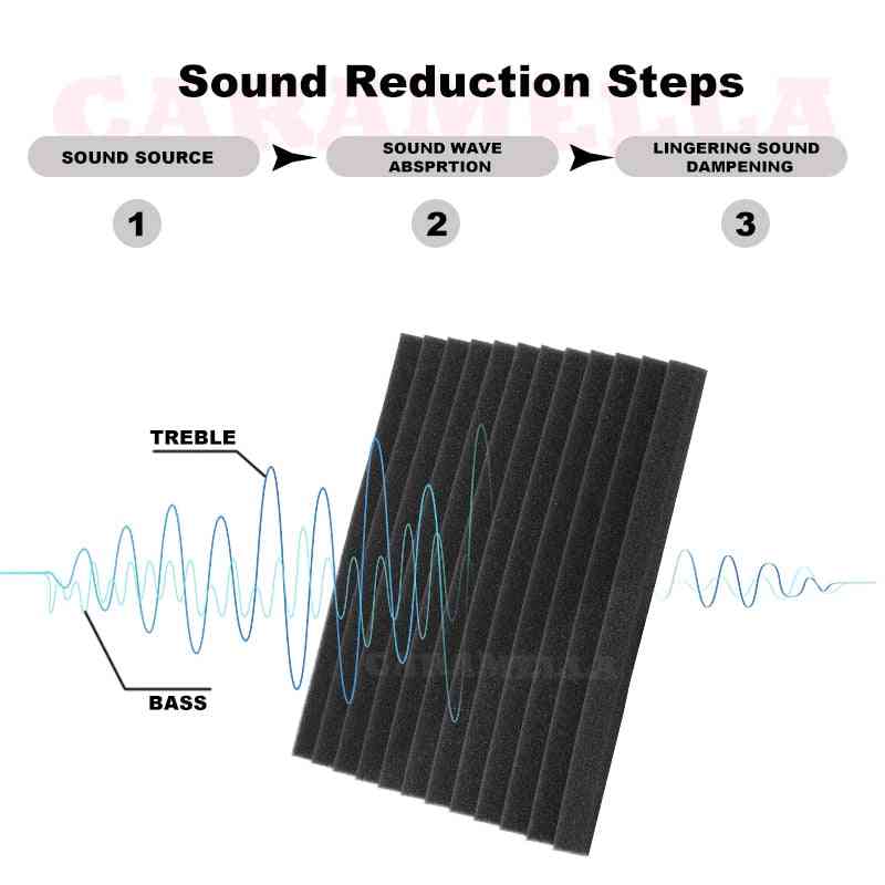 Soundproof Absorption Treatment Panel