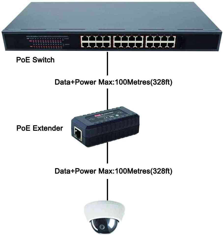 Poe Ieee802.3af- Port Transmission Extender For Cctv Camera System