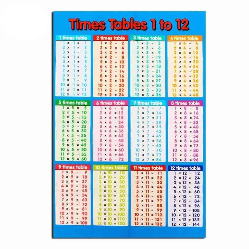 Educational Times Tables Mathematics Kids Wall Chart Poster