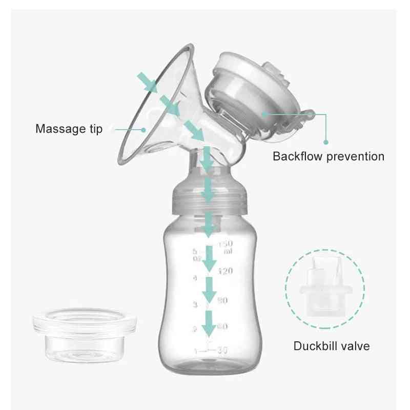 Usb Double Electric Breast Pumps